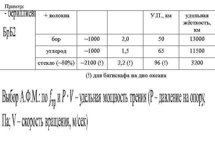 Пример: + волокна У. П. , км удельная жёсткость, км бор ~1000 2, 0