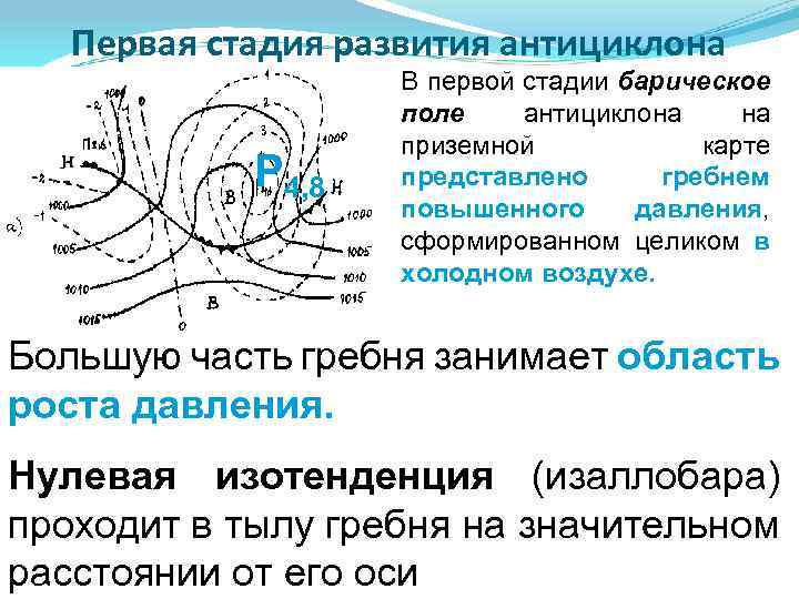 Первая стадия развития антициклона Р 4, 8 В первой стадии барическое поле антициклона на