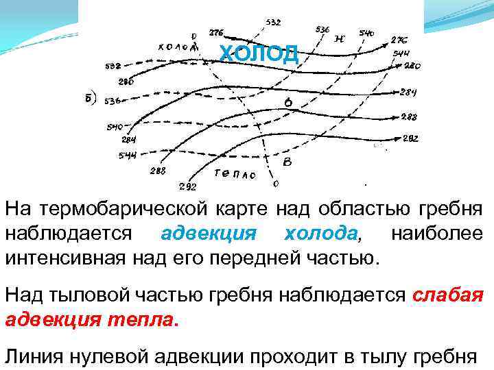 ХОЛОД На термобарической карте над областью гребня наблюдается адвекция холода, наиболее интенсивная над его