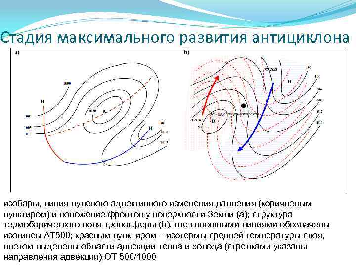 Стадия максимального развития антициклона изобары, линия нулевого адвективного изменения давления (коричневым пунктиром) и положение