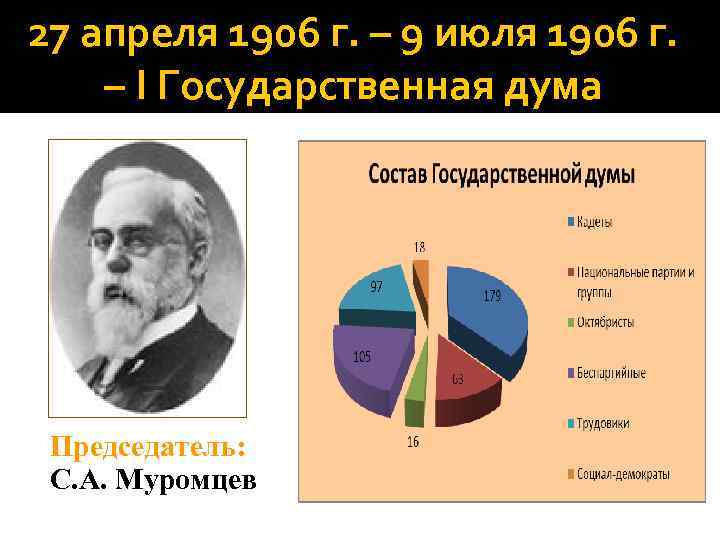 27 апреля 1906 г. – 9 июля 1906 г. – I Государственная дума Председатель: