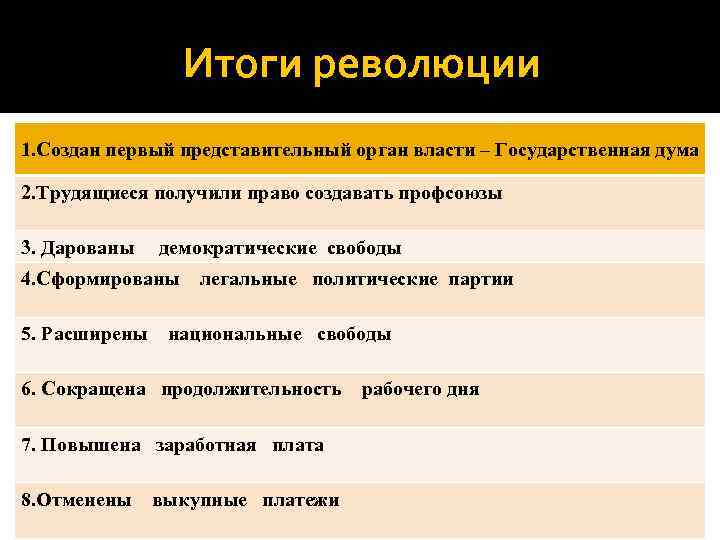Итоги революции 1. Создан первый представительный орган власти – Государственная дума 2. Трудящиеся получили