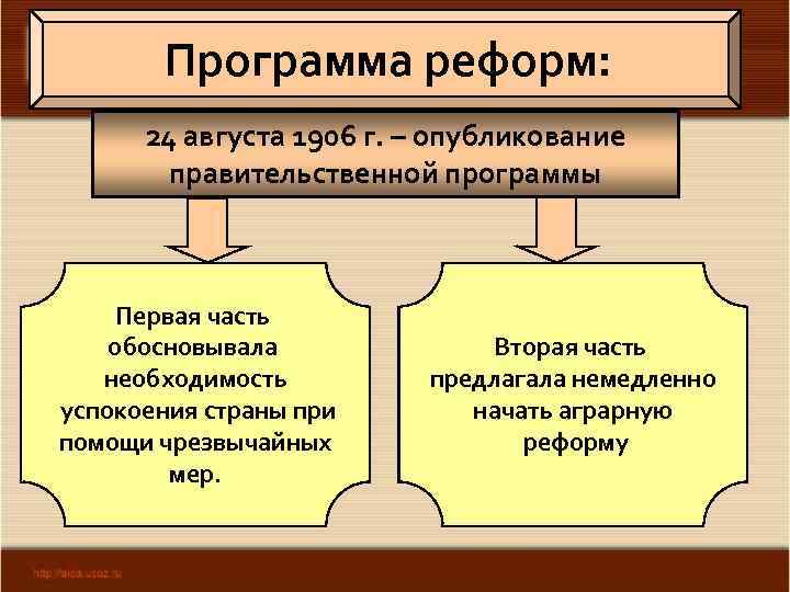 Программа реформ: 24 августа 1906 г. – опубликование правительственной программы Первая часть обосновывала необходимость