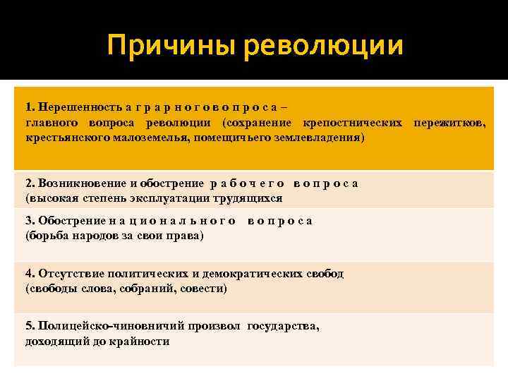 Причины революции 1. Нерешенность а г р а р н о г о в