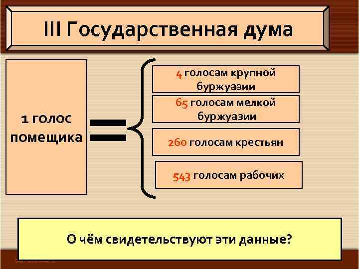 III Государственная дума 1 голос помещика 4 голосам крупной буржуазии 65 голосам мелкой буржуазии