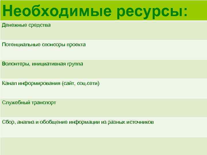 Необходимые ресурсы: Денежные средства Потенциальные спонсоры проекта Волонтеры, инициативная группа Канал информирования (сайт, соц.