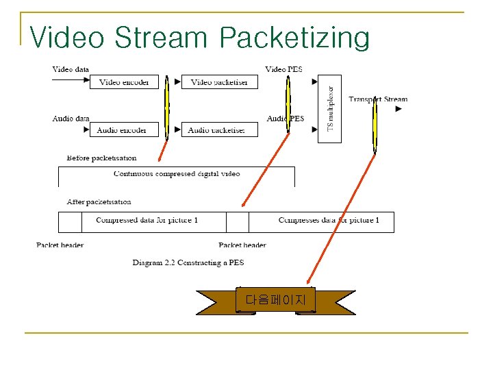 Video Stream Packetizing 다음페이지 