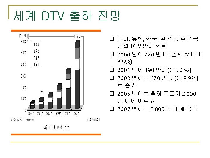 세계 DTV 출하 전망 q 북미, 유럽, 한국, 일본 등 주요 국 가의 DTV