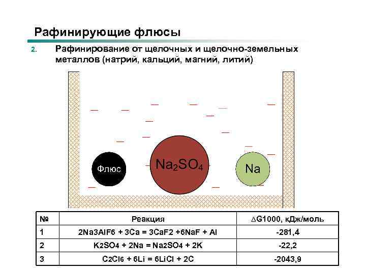 Рафинирующие флюсы Рафинирование от щелочных и щелочно-земельных металлов (натрий, кальций, магний, литий) 2. №