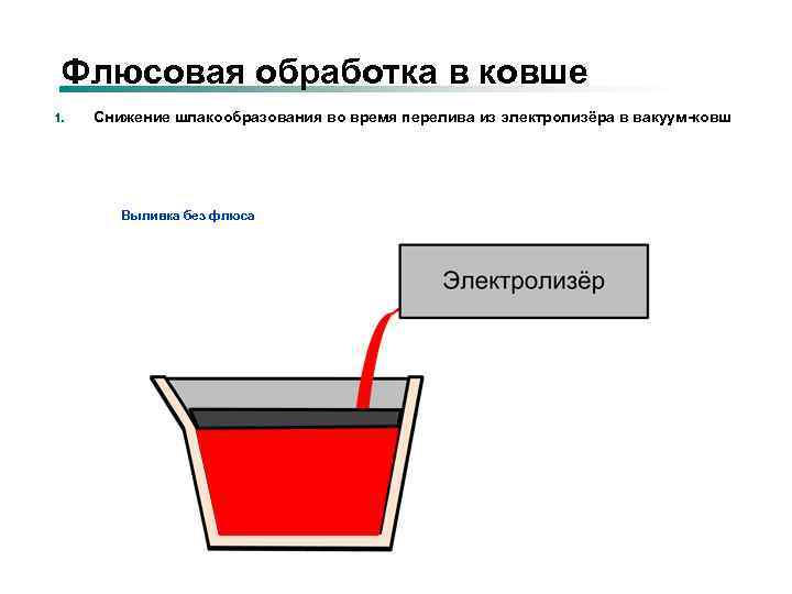 Флюсовая обработка в ковше 1. Снижение шлакообразования во время перелива из электролизёра в вакуум-ковш