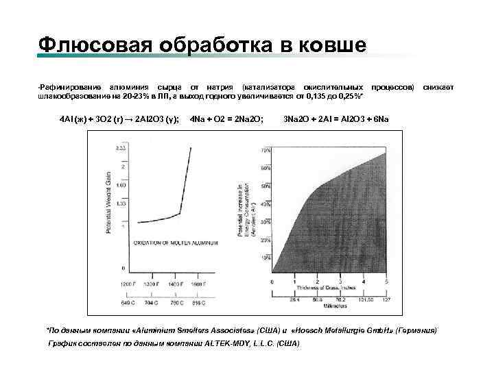 Флюсовая обработка в ковше • Рафинирование алюминия сырца от натрия (катализатора окислительных шлакообразование на