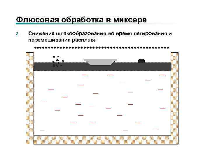 Флюсовая обработка в миксере 2. Снижение шлакообразования во время легирования и перемешивания расплава 