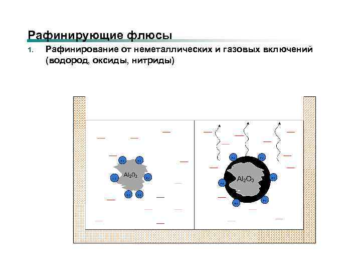 Рафинирующие флюсы 1. Рафинирование от неметаллических и газовых включений (водород, оксиды, нитриды) 