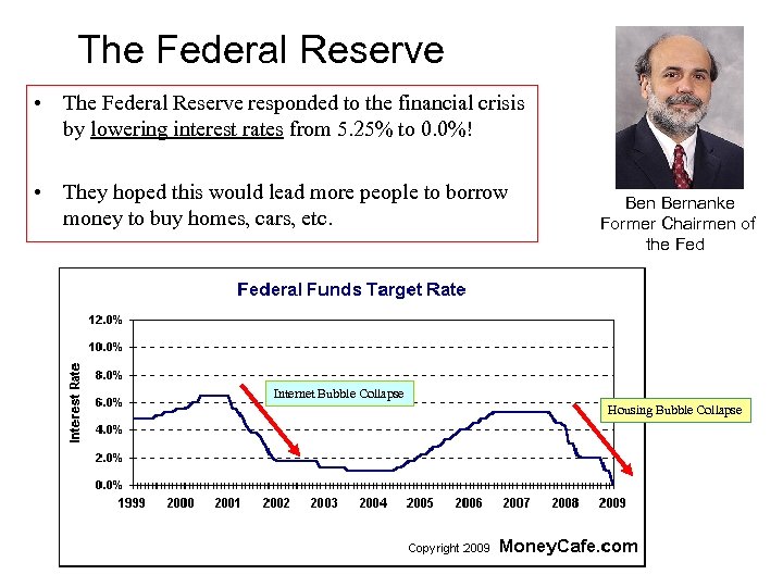 The Federal Reserve • The Federal Reserve responded to the financial crisis by lowering