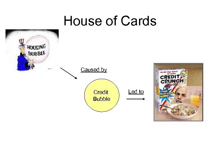 House of Cards Caused by Credit Bubble Led to 