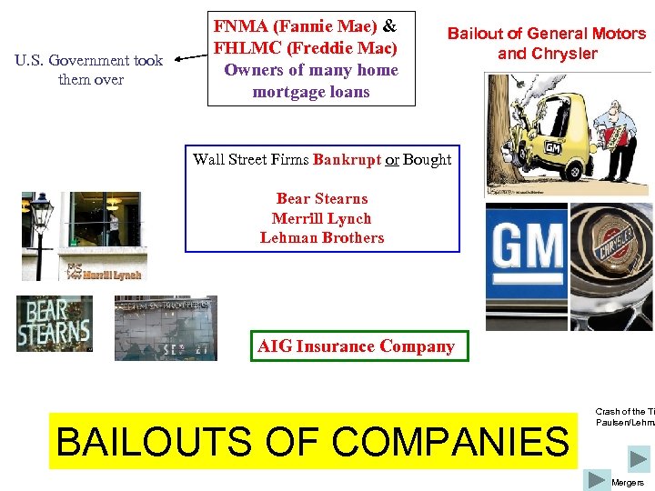 U. S. Government took them over FNMA (Fannie Mae) & FHLMC (Freddie Mac) Owners