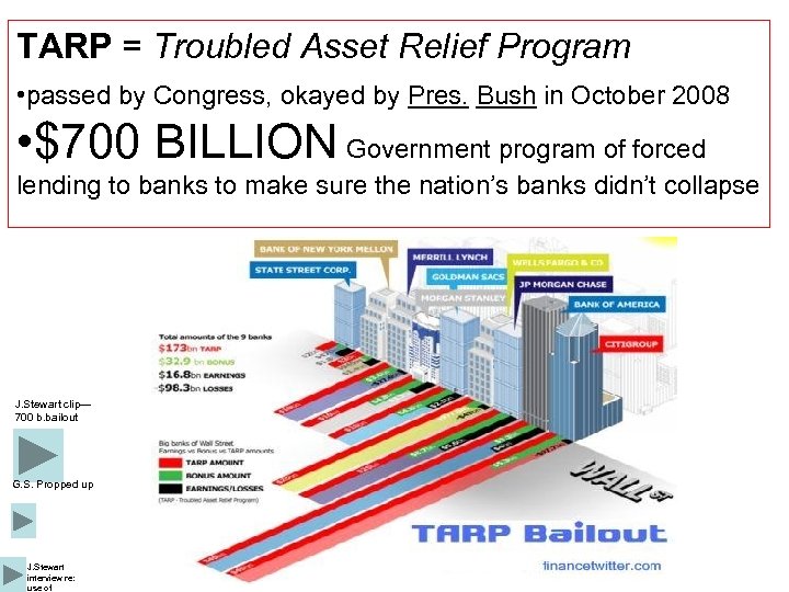 TARP = Troubled Asset Relief Program • passed by Congress, okayed by Pres. Bush