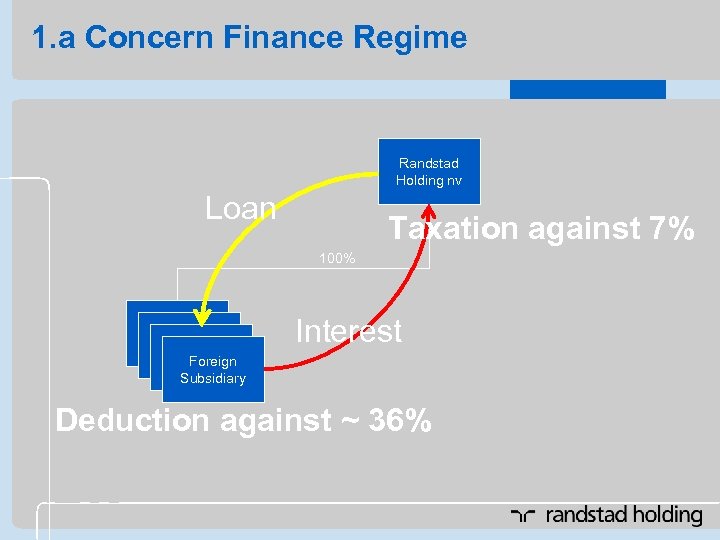 1. a Concern Finance Regime Randstad Holding nv Loan Taxation against 7% 100% Foreign
