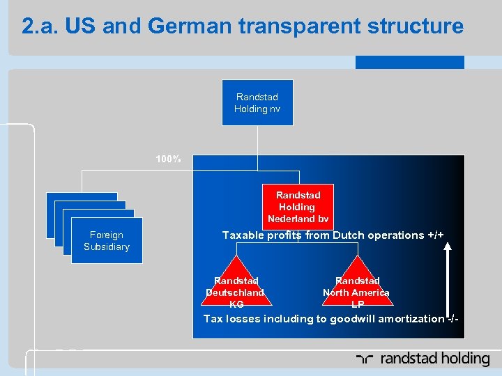 2. a. US and German transparent structure Randstad Holding nv 100% Foreign Subsidiary Randstad