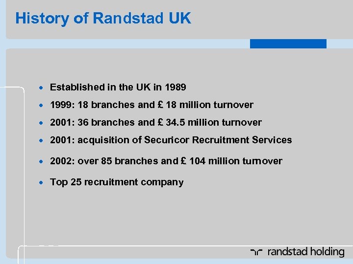 History of Randstad UK · Established in the UK in 1989 · 1999: 18