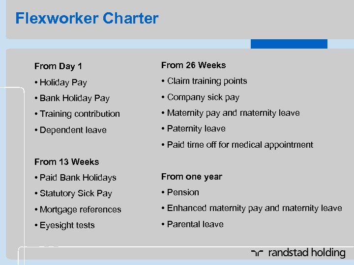 Flexworker Charter From Day 1 From 26 Weeks • Holiday Pay • Claim training