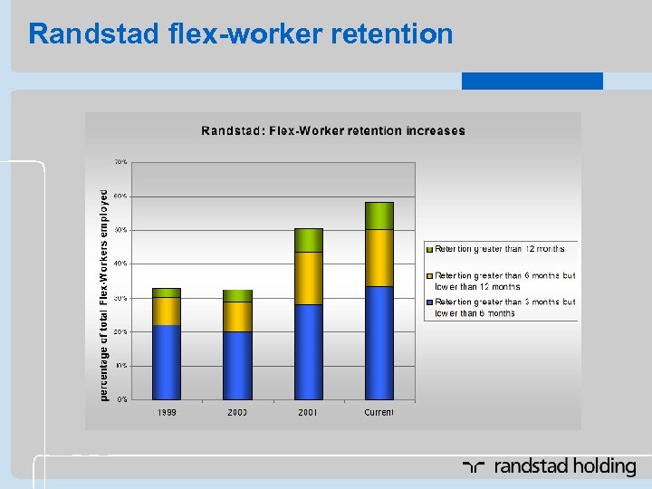 Randstad flex-worker retention 