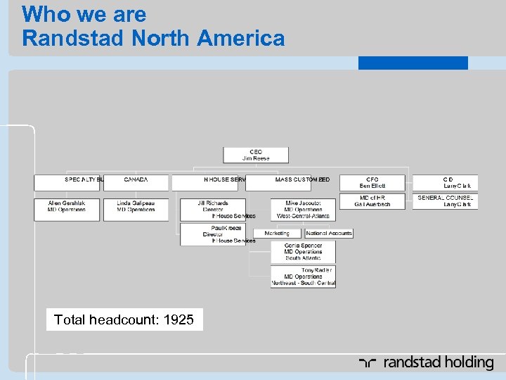 Who we are Randstad North America Total headcount: 1925 