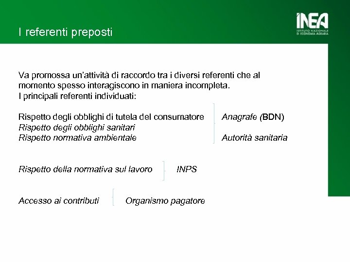 I referenti preposti Va promossa un’attività di raccordo tra i diversi referenti che al