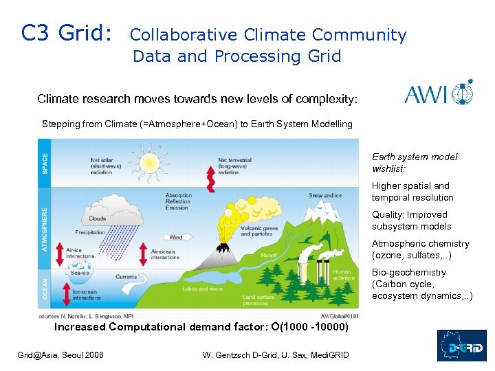 C 3 Grid: Collaborative Climate Community Data and Processing Grid Climate research moves towards