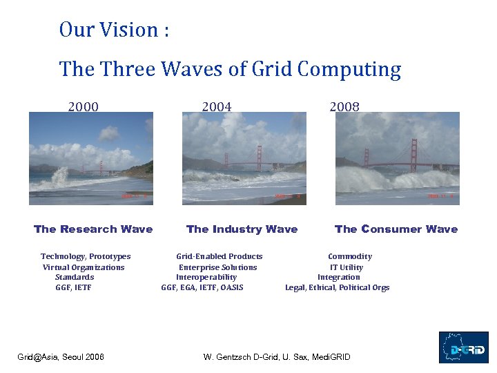 Our Vision : The Three Waves of Grid Computing 2000 The Research Wave Technology,