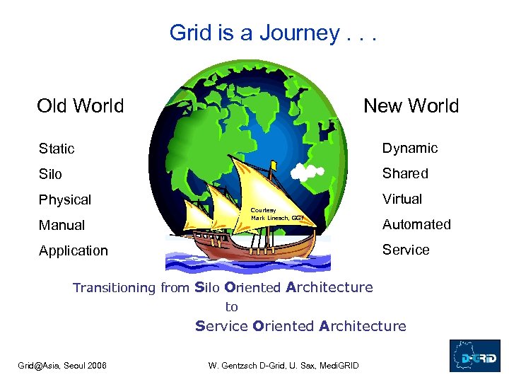 Grid is a Journey. . . Old World New World Static Dynamic Silo Shared