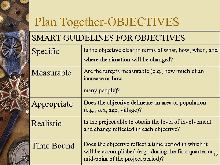 Plan Together-OBJECTIVES SMART GUIDELINES FOR OBJECTIVES Specific Is the objective clear in terms of