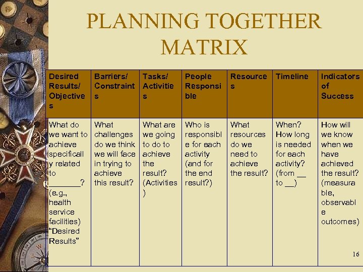 PLANNING TOGETHER MATRIX Desired Results/ Objective s Barriers/ Constraint s Tasks/ Activitie s People