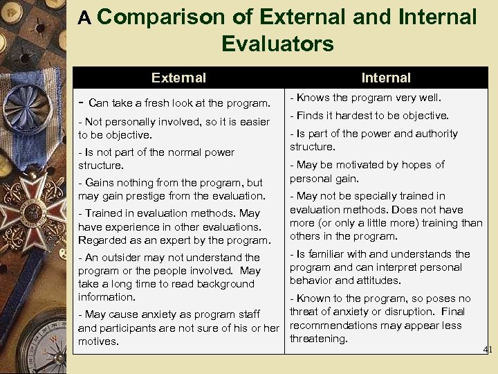 A Comparison of External and Internal Evaluators External - Can take a fresh look