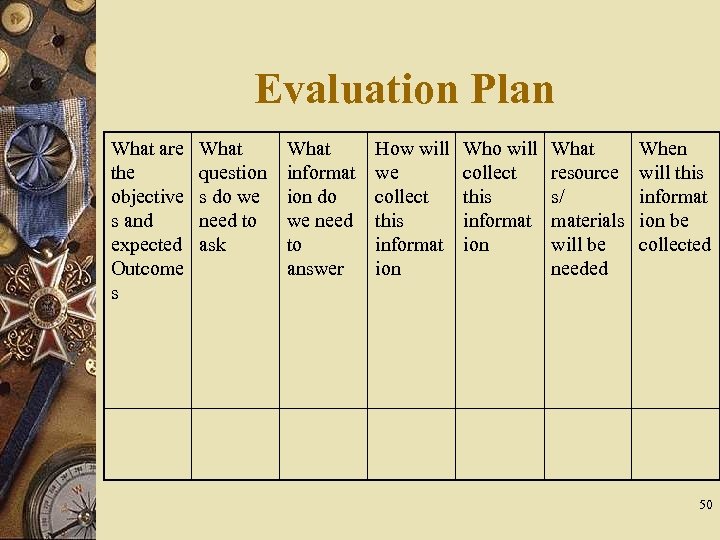 Evaluation Plan What are the objective s and expected Outcome s What question s