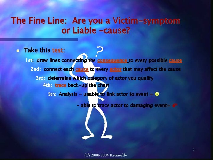 The Fine Line: Are you a Victim-symptom or Liable -cause? Take this test: test
