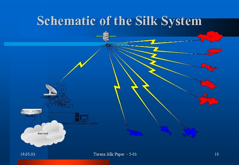 Schematic of the Silk System 19. 05. 03 Terena Silk Paper - 5 -03