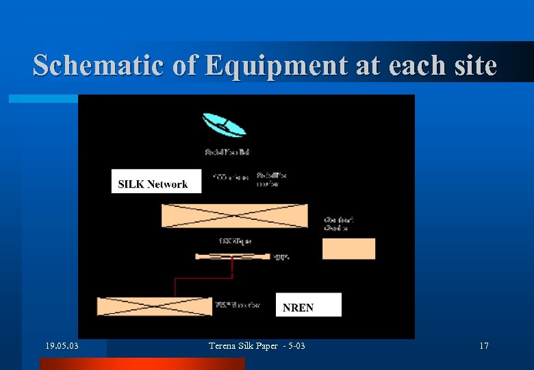 Schematic of Equipment at each site 19. 05. 03 Terena Silk Paper - 5