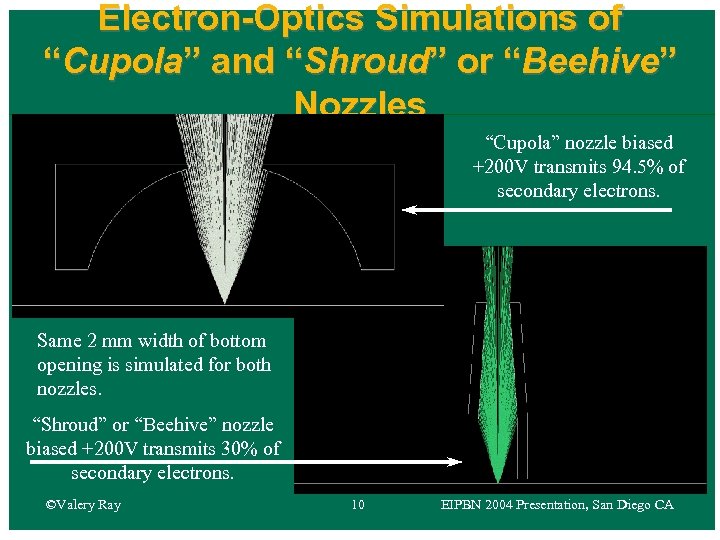 Electron-Optics Simulations of “Cupola” and “Shroud” or “Beehive” Nozzles “Cupola” nozzle biased +200 V