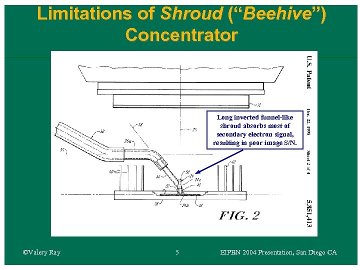 Limitations of Shroud (“Beehive”) Concentrator Long inverted funnel-like shroud absorbs most of secondary electron