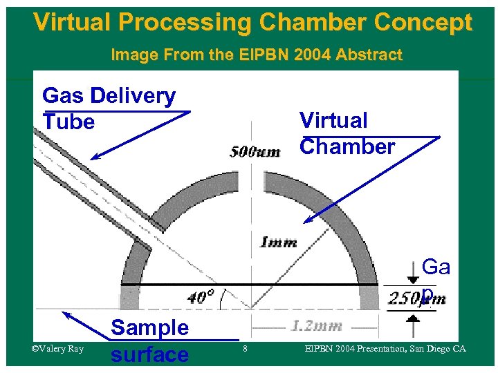 Virtual Processing Chamber Concept Image From the EIPBN 2004 Abstract Gas Delivery Tube Virtual