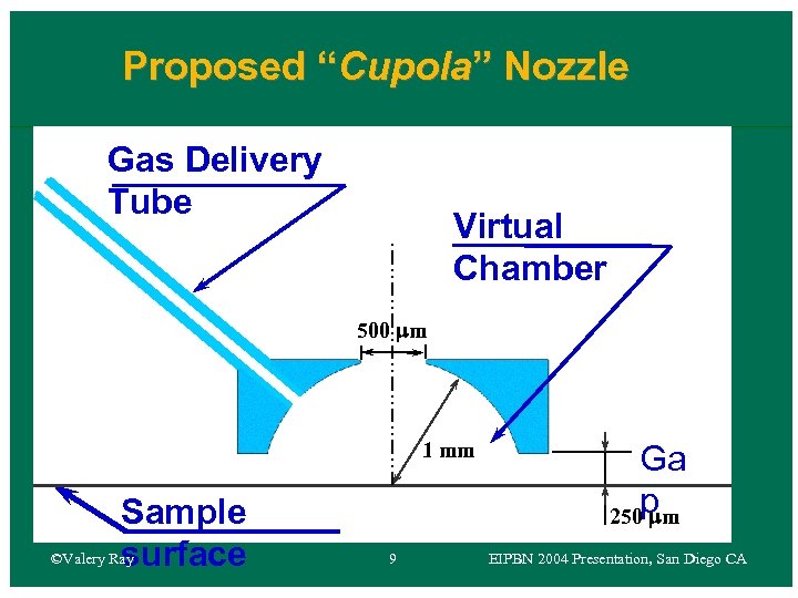 Proposed “Cupola” Nozzle Gas Delivery Tube Virtual Chamber 500 m 1 mm Sample ©Valery