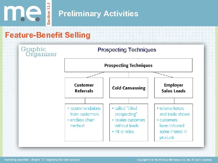 Section 13. 1 Preliminary Activities Feature-Benefit Selling Prospecting Techniques 