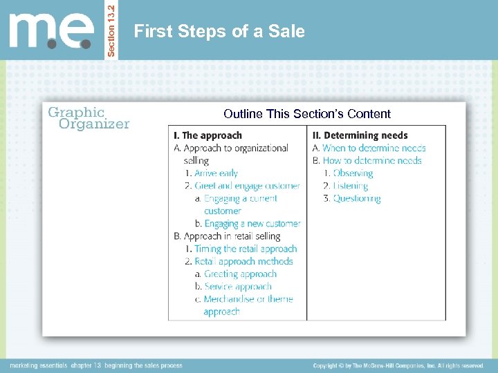 Section 13. 2 First Steps of a Sale Outline This Section’s Content 