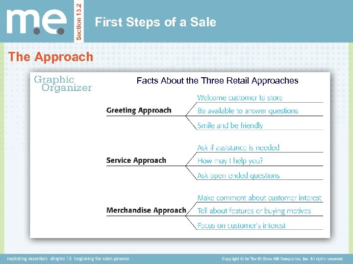 Section 13. 2 First Steps of a Sale The Approach Facts About the Three
