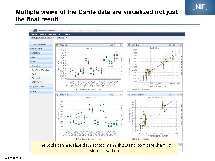 Multiple views of the Dante data are visualized not just the final result The