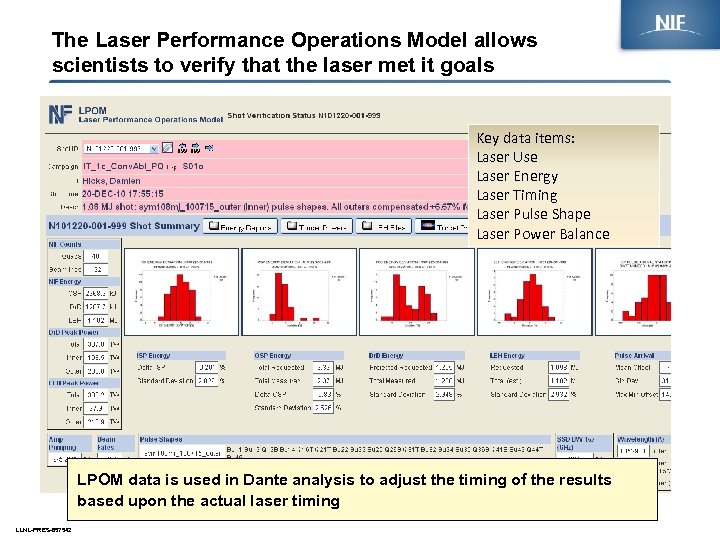 The Laser Performance Operations Model allows scientists to verify that the laser met it