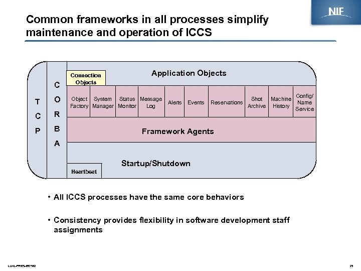 Common frameworks in all processes simplify maintenance and operation of ICCS C T O