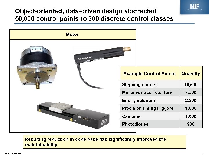 Object-oriented, data-driven design abstracted 50, 000 control points to 300 discrete control classes Motor