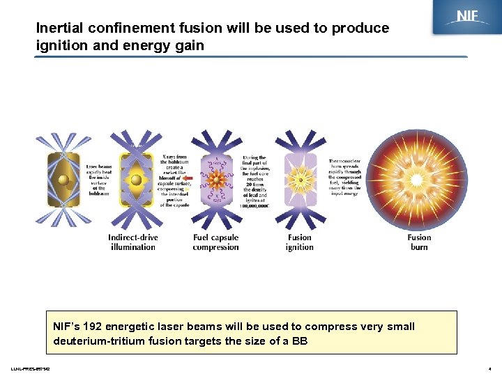 Inertial confinement fusion will be used to produce ignition and energy gain NIF’s 192